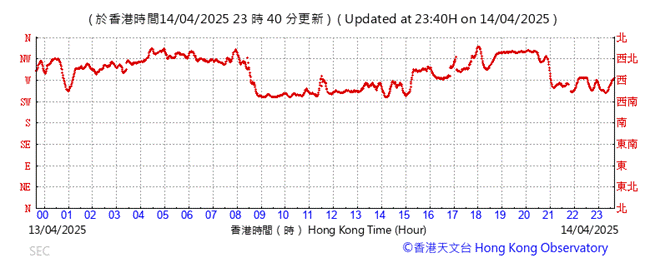 A graph showing the time of a stock market
AI-generated content may be incorrect.